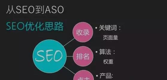 普及一下SEO