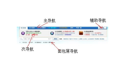 网站主导航
