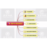 长岛如何定位和选择关键词