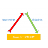 长岛老朱SEO:做SEO该如何选择关键词