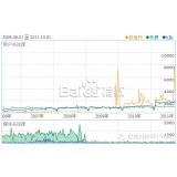 长岛子辛SEO:网站如何做关键词优化