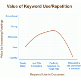 长岛关键词出现频率和布局对排名的影响