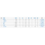 长岛关键词挖掘最常用的方法有哪些