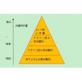 长岛网站整体关键词如何布局