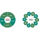 长岛SEO关键词排名为何越来越难做了