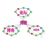 长岛SEO发外链的作用