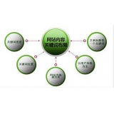 长岛网站关键词密度多少合适 又该如何调整